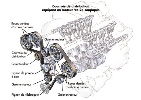 Compartiment Moteur Diesel Sous Le Capot, Composants Et Pièces De